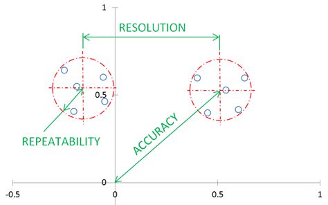 cnc machine resolution|precision machine resolution chart.